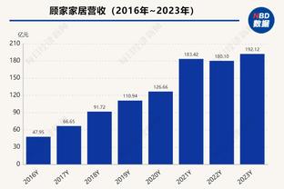 詹姆斯第145次半场砍15+5+5 联盟2000年以来最多 压威少&约基奇